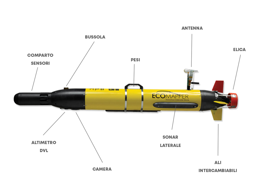 droni subacquei UUV