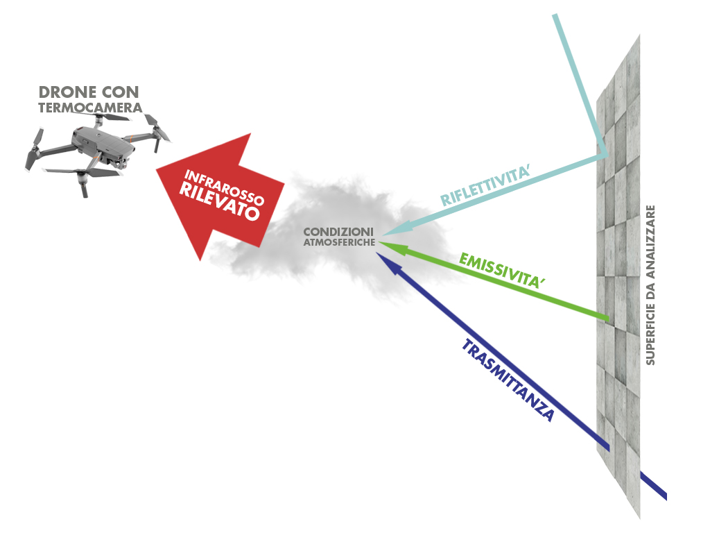 fattori che influenzano la lettura della termocamera